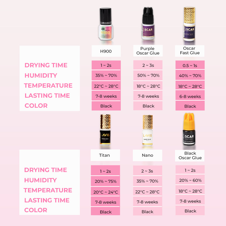 Purple Oscar Glue | Bulk of 2 | Dry 2-3s Eyelash Extension Adhesive