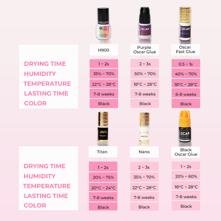 Purple Oscar Glue | Bulk of 2 | Dry 2-3s Eyelash Extension Adhesive