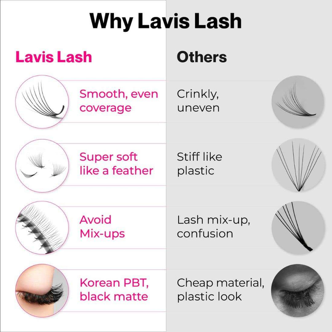 14D Narrow Ultra-speed Promade 500 fans Paper box LAVISLASH Promade Natural Fans Eyelashes Extensions | Handmade Individual Lashes | C CC D Curl | 9-17mm | 0.03 0.05 Thickness of Mink Lashes. Lavislash