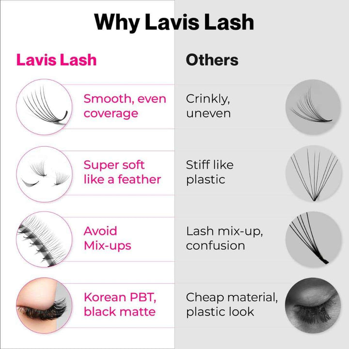 14D Narrow Ultra-speed Promade 500 fans Paper box LAVISLASH Promade Natural Fans Eyelashes Extensions | Handmade Individual Lashes | C CC D Curl | 9-17mm | 0.03 0.05 Thickness of Mink Lashes. Lavislash